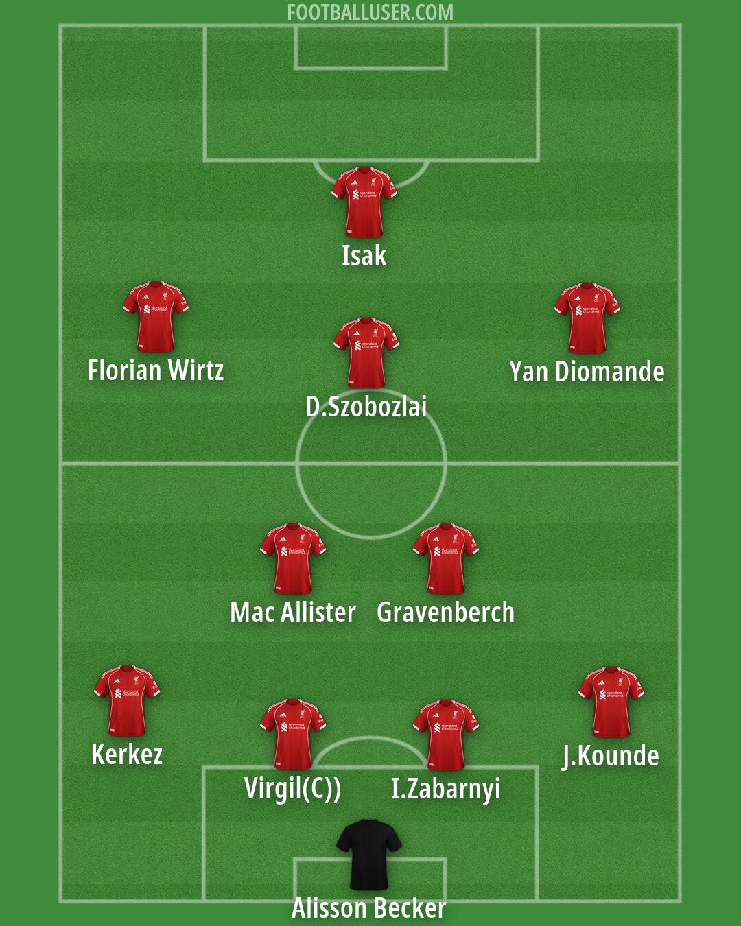 Liverpool Formation 2026