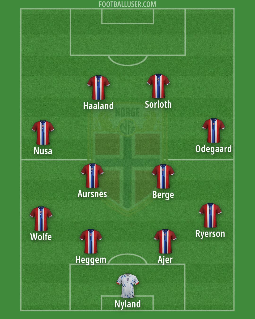 Norway Formation 2026