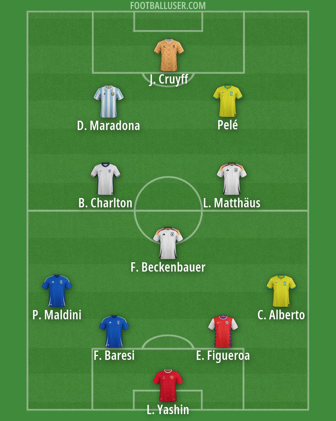 Custom Team Formation 2026