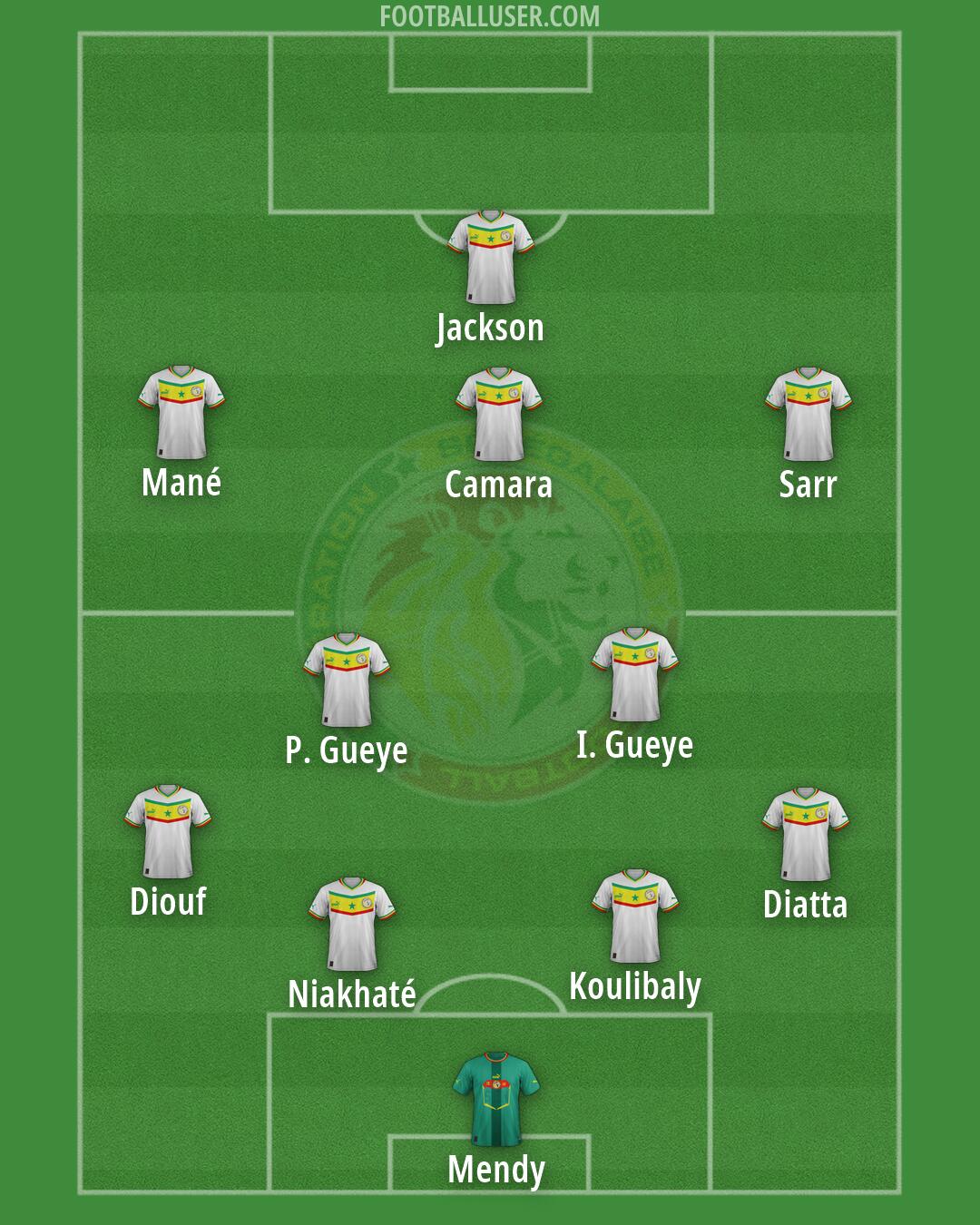 Senegal Formation 2026
