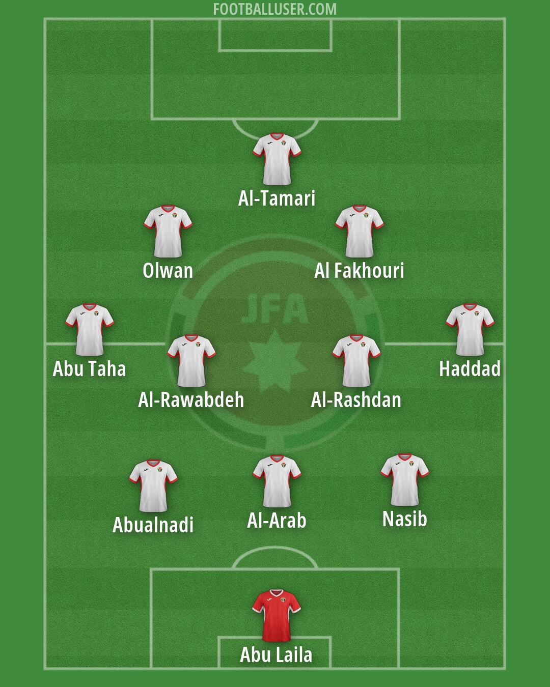 Jordan Formation 2026