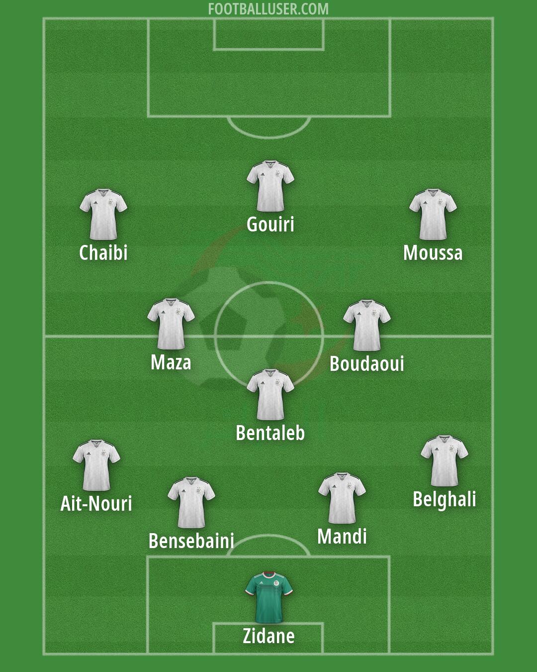 Algeria Formation 2026