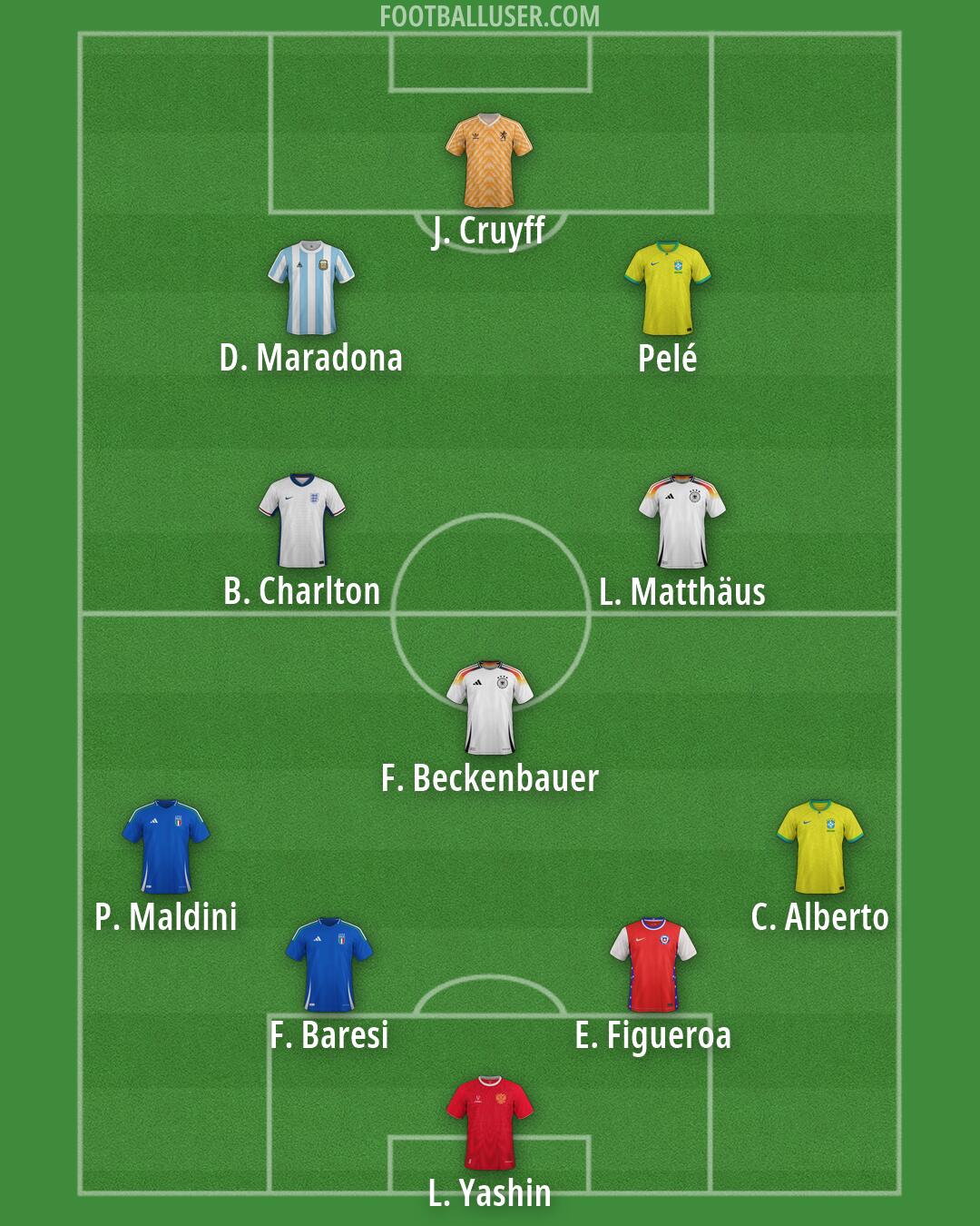 Custom Team Formation 2026