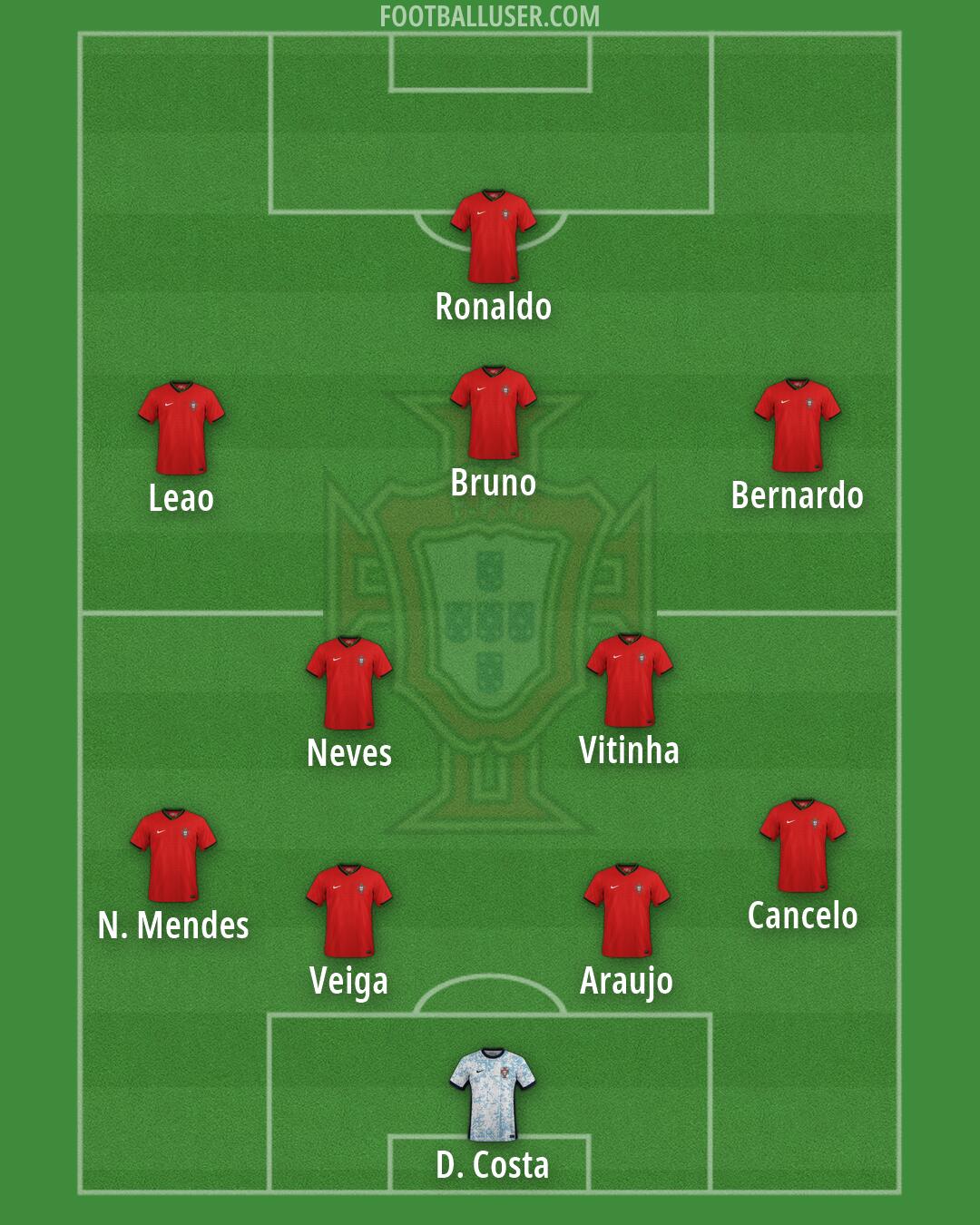 Portugal Formation 2026