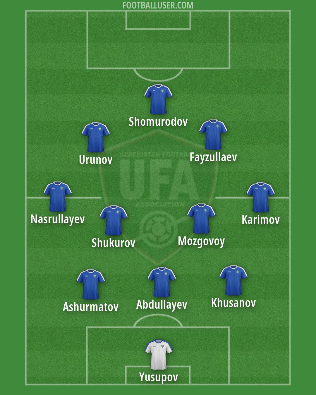 Uzbekistan Formation 2026
