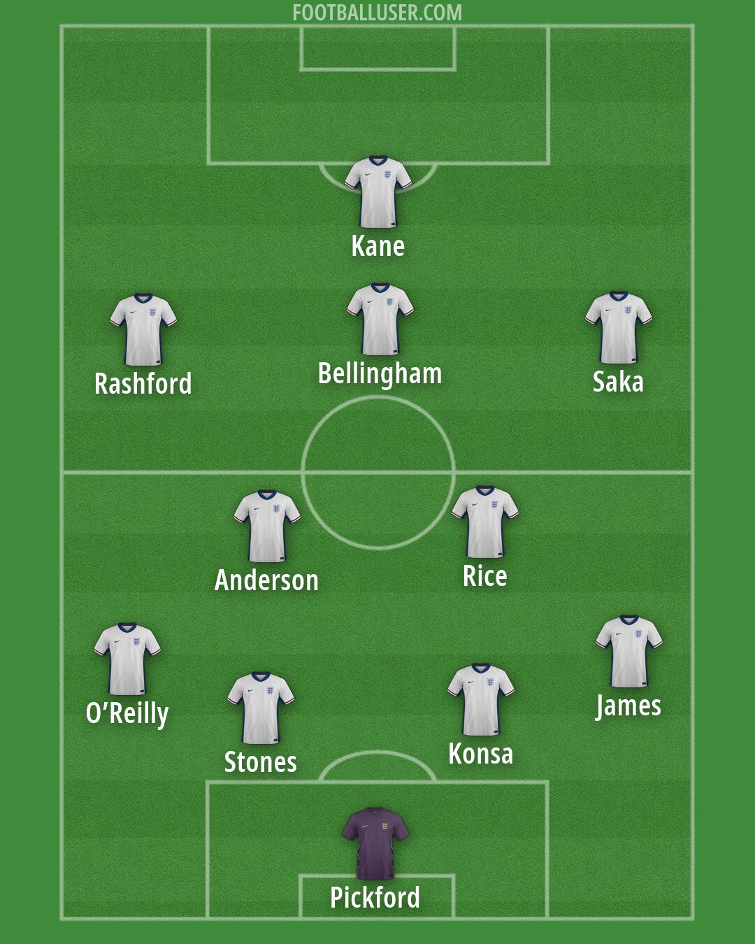 England Formation 2026