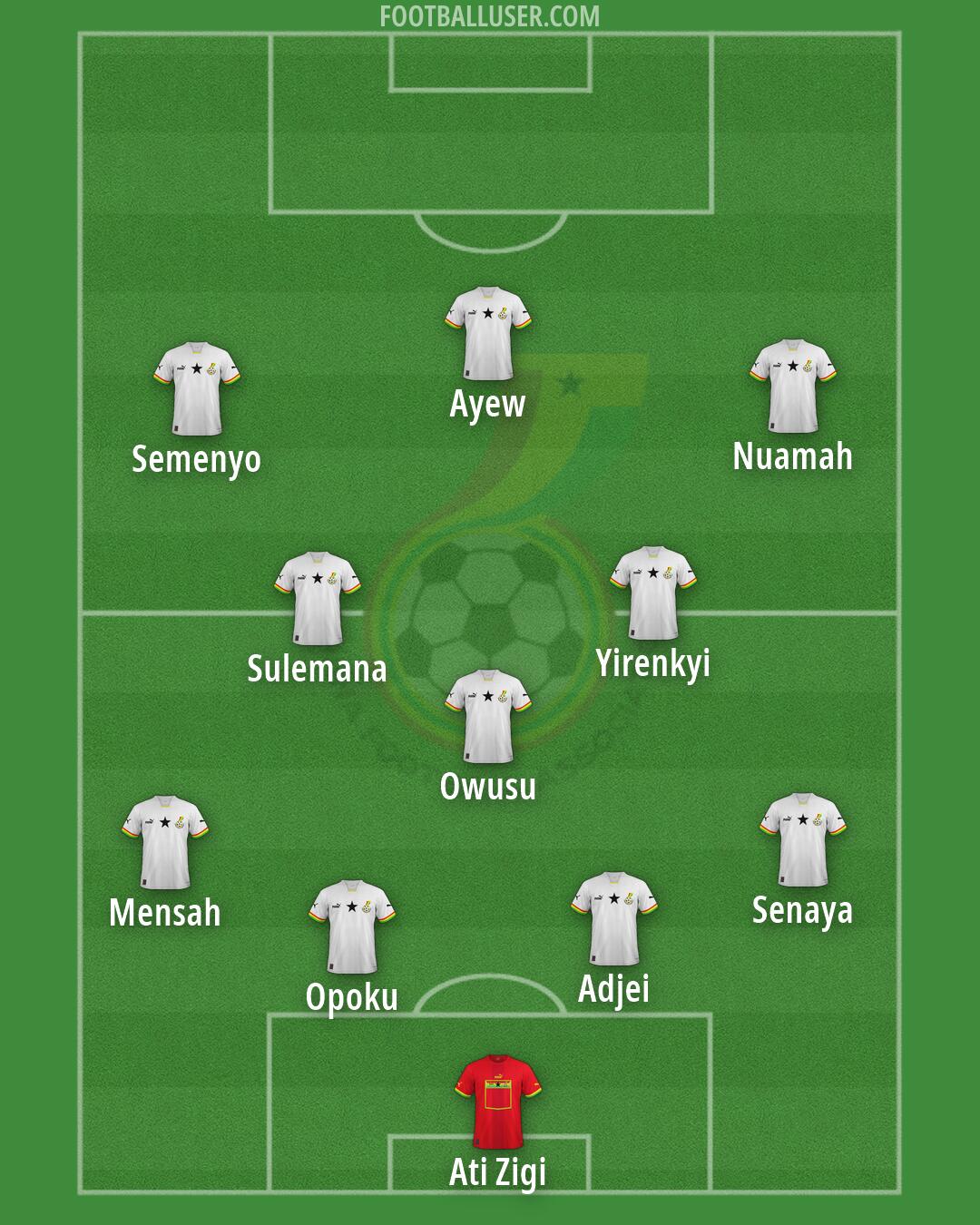Ghana Formation 2026