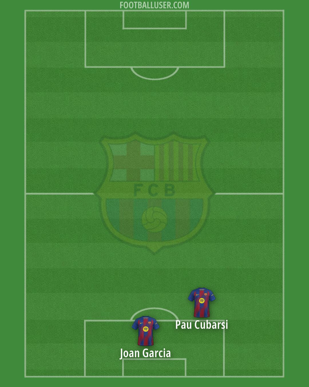 Barcelona Formation 2026