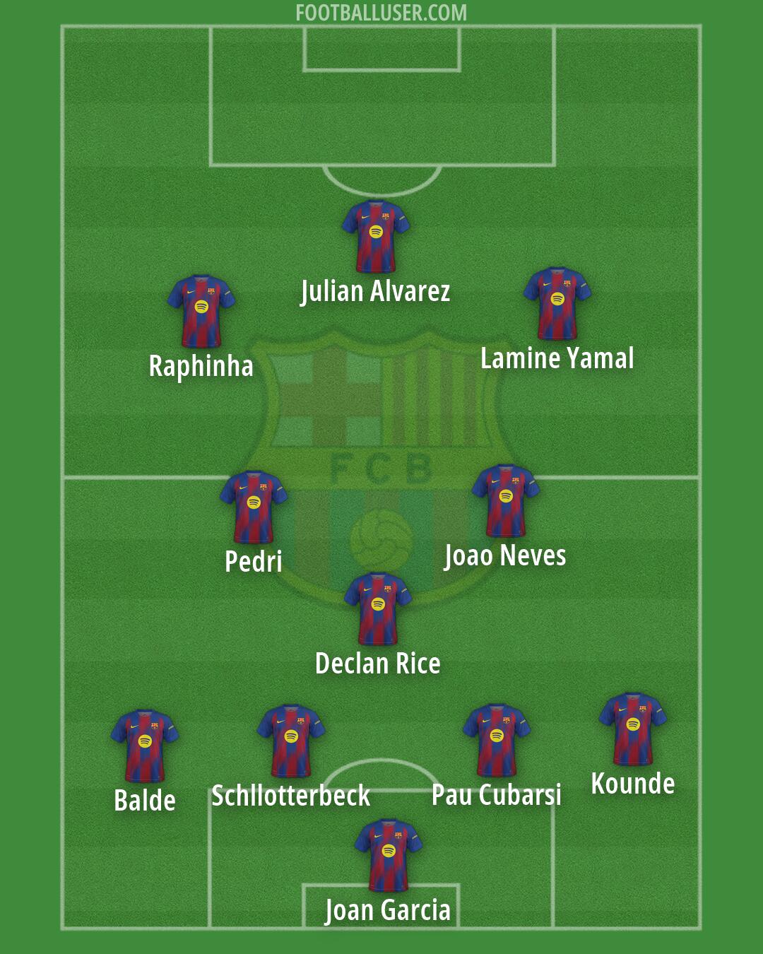 Barcelona Formation 2026