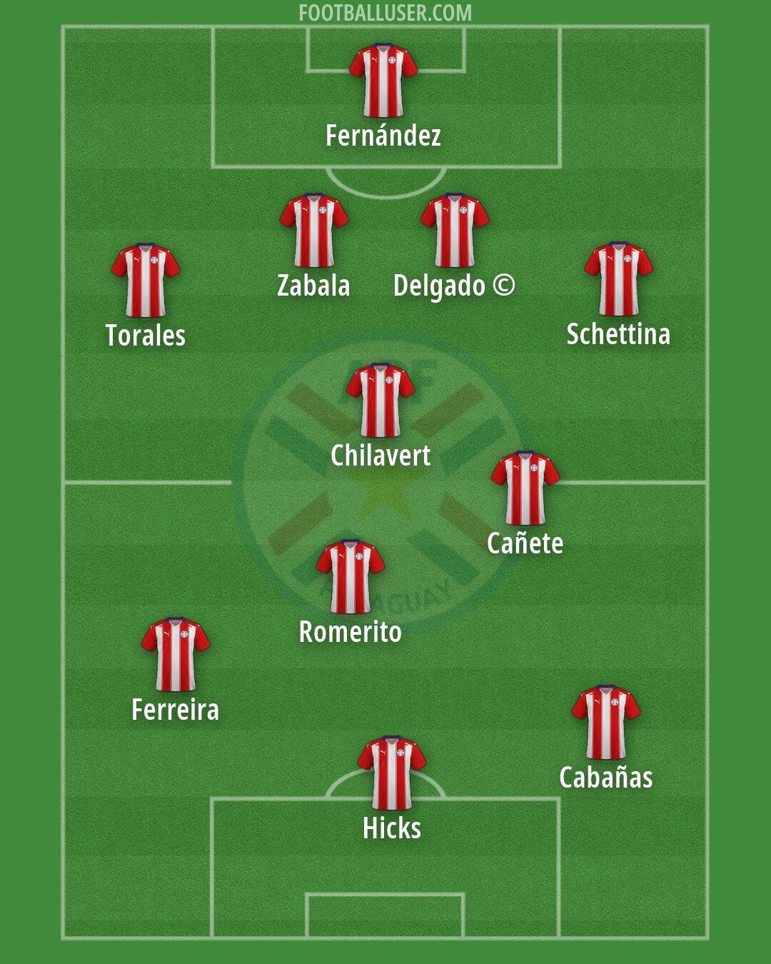 Paraguay Formation 2026