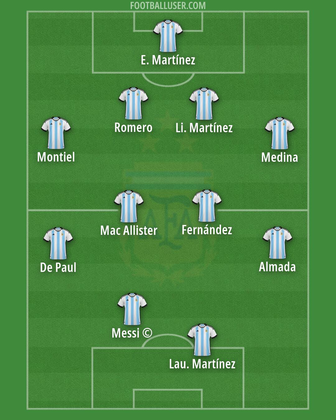 Argentina Formation 2026