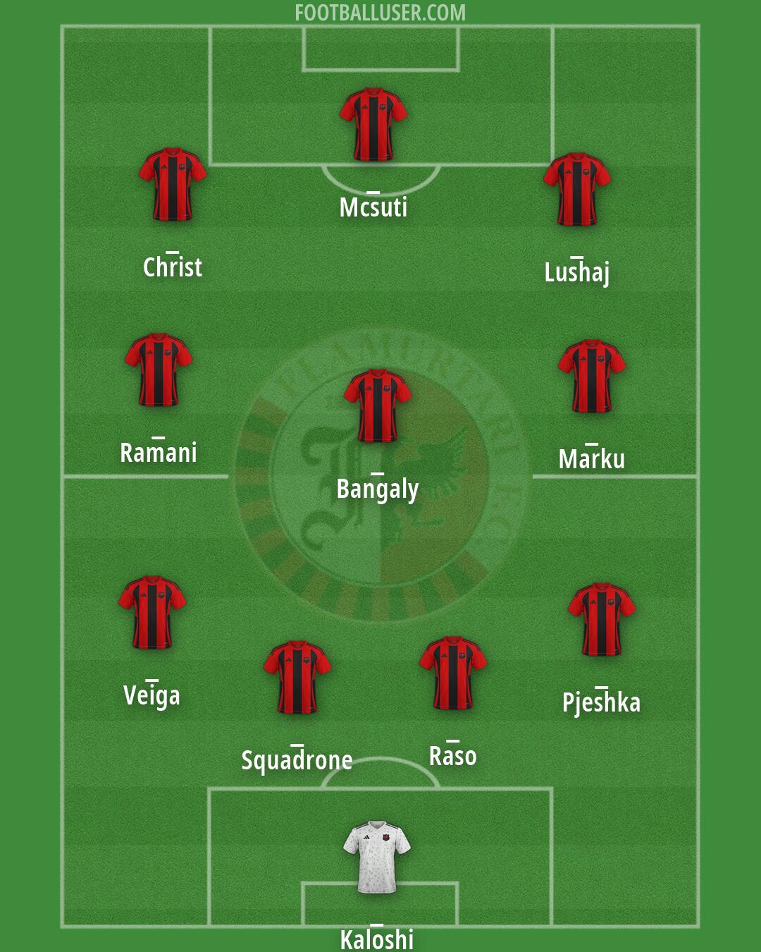 Flamurtari Formation 2026