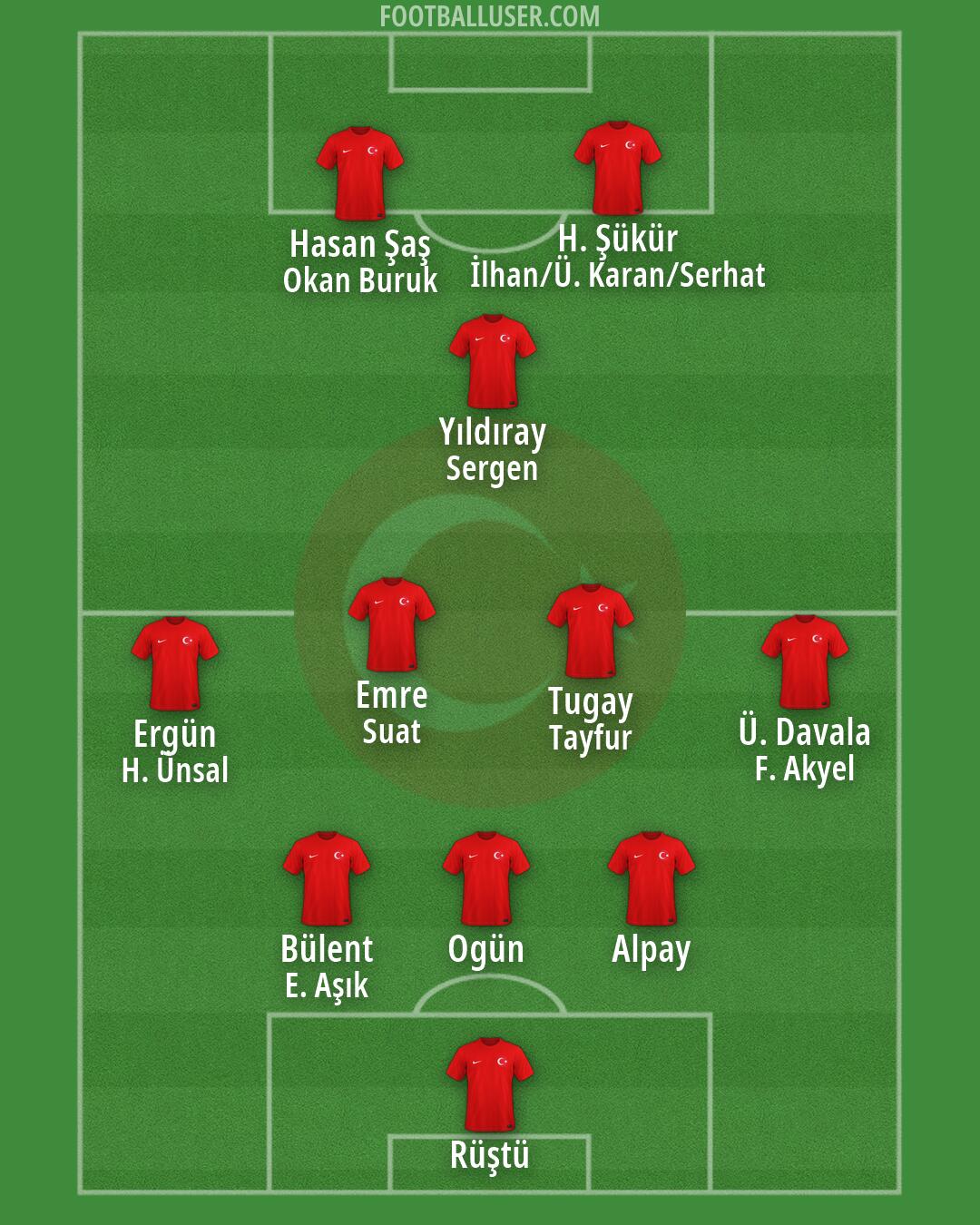 Türkiye Formation 2026