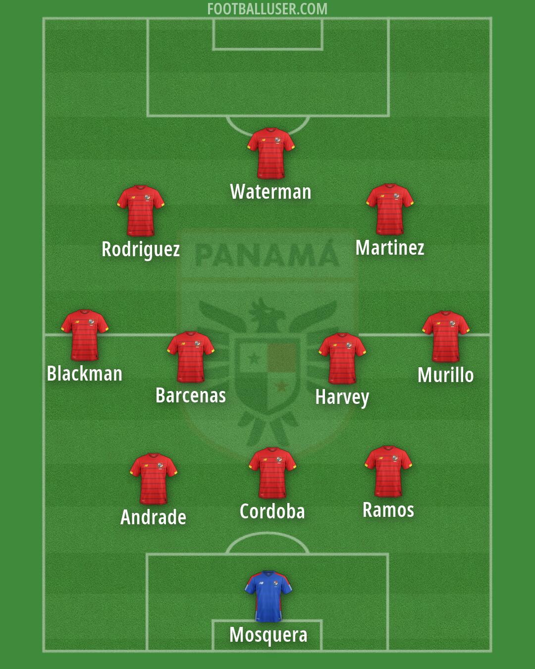 Panama Formation 2026
