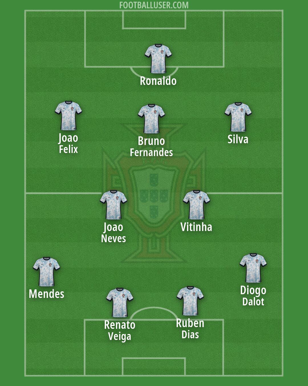 Portugal Formation 2026
