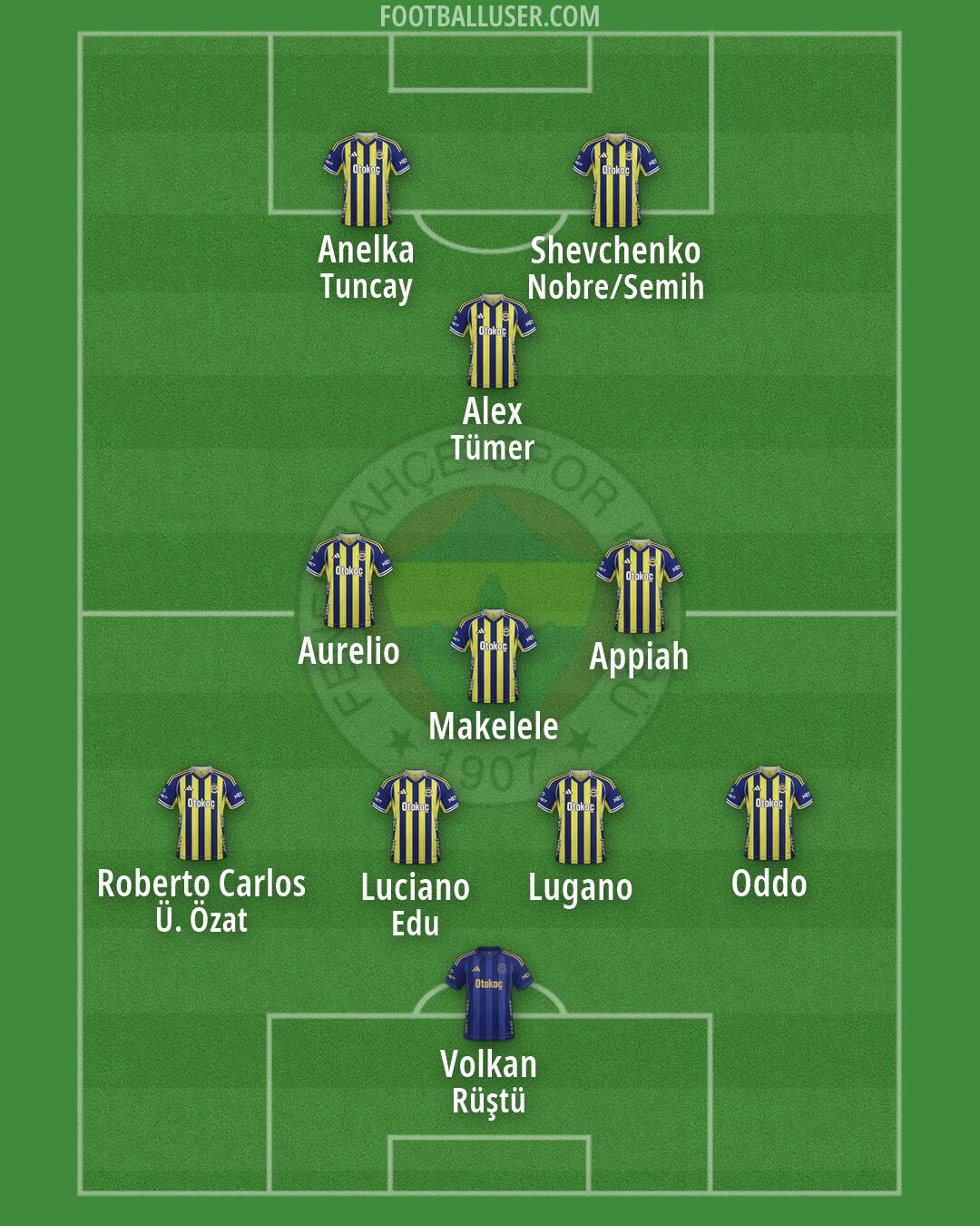 Fenerbahçe Formation 2026