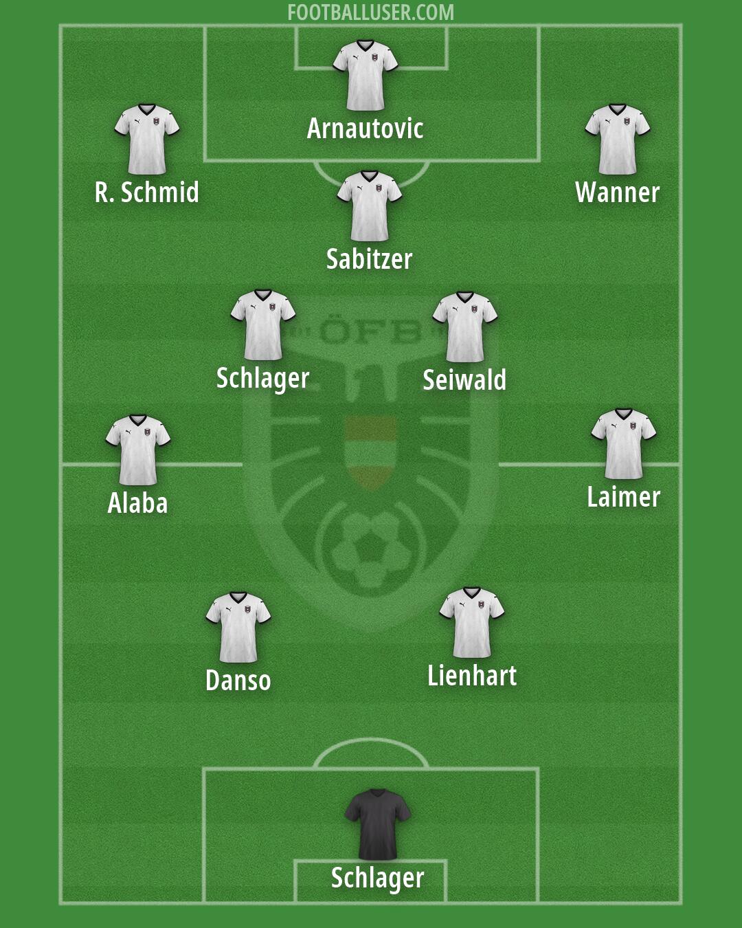 Austria Formation 2026