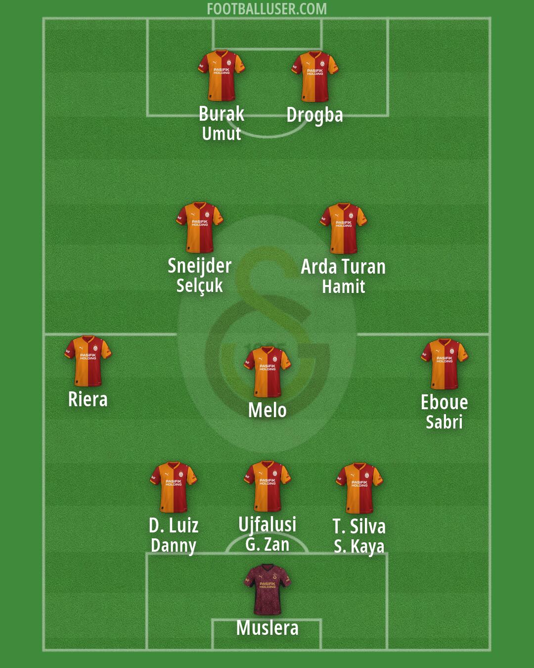Galatasaray Formation 2026