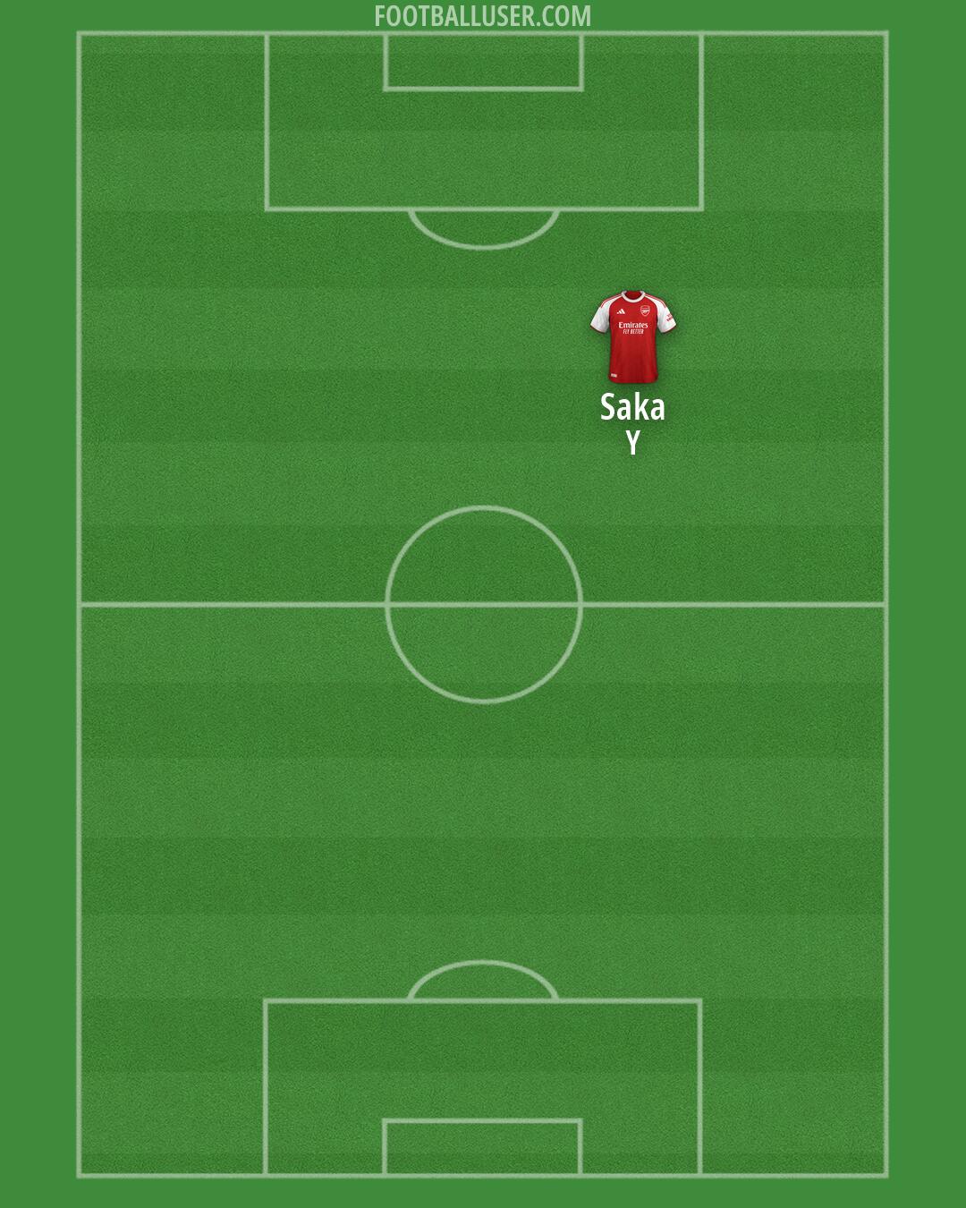 Arsenal Formation 2026