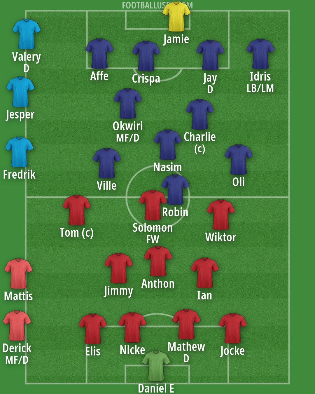 Real Madrid Formation 2026