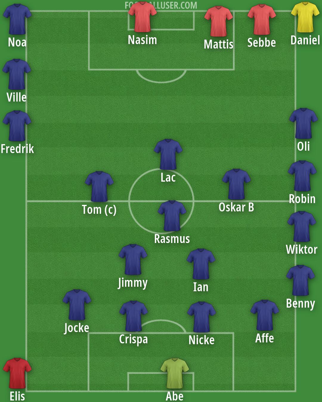 Real Madrid Formation 2026