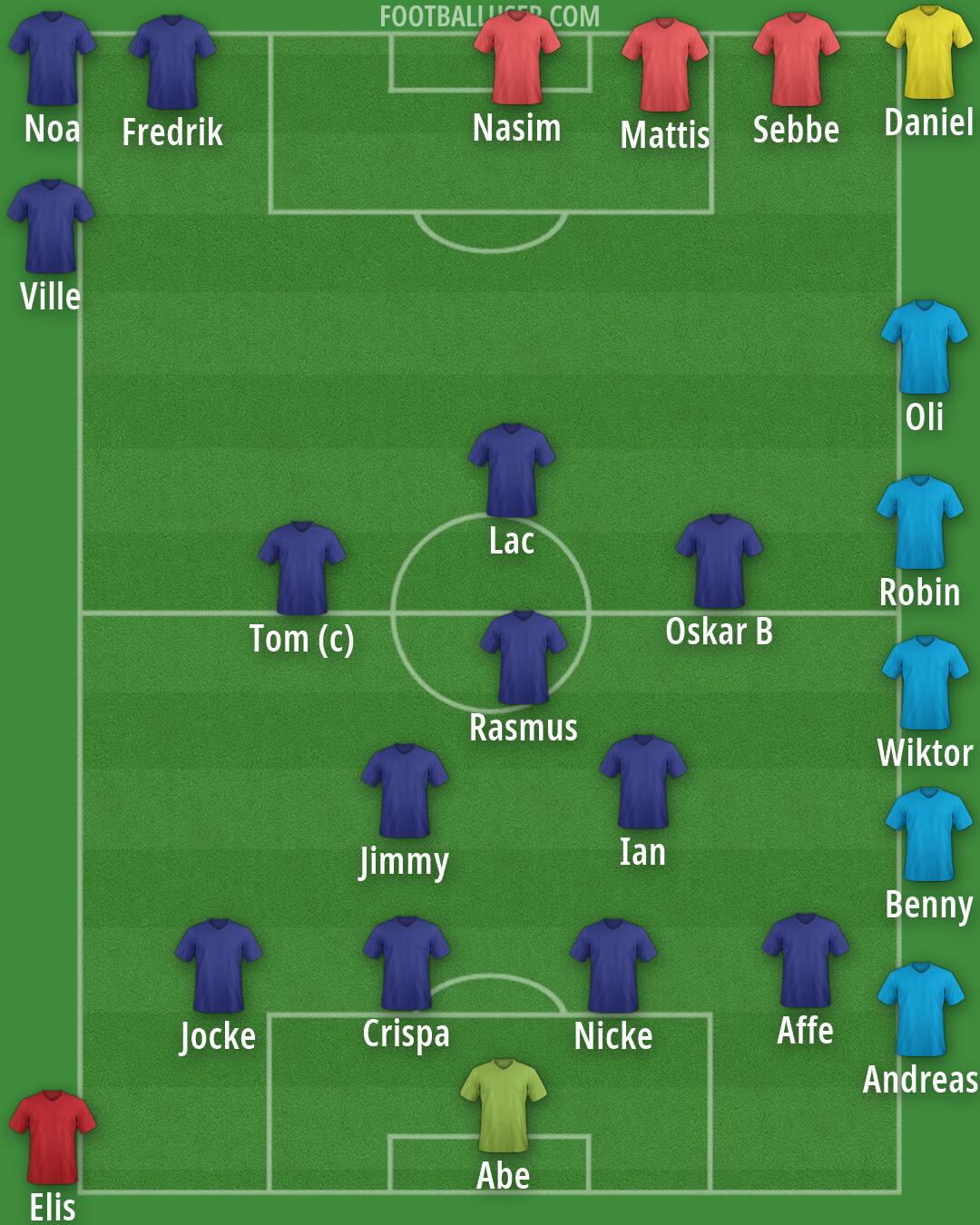 Real Madrid Formation 2026