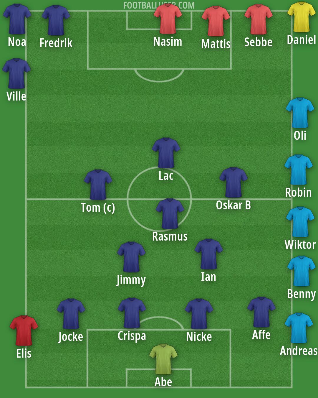 Real Madrid Formation 2026