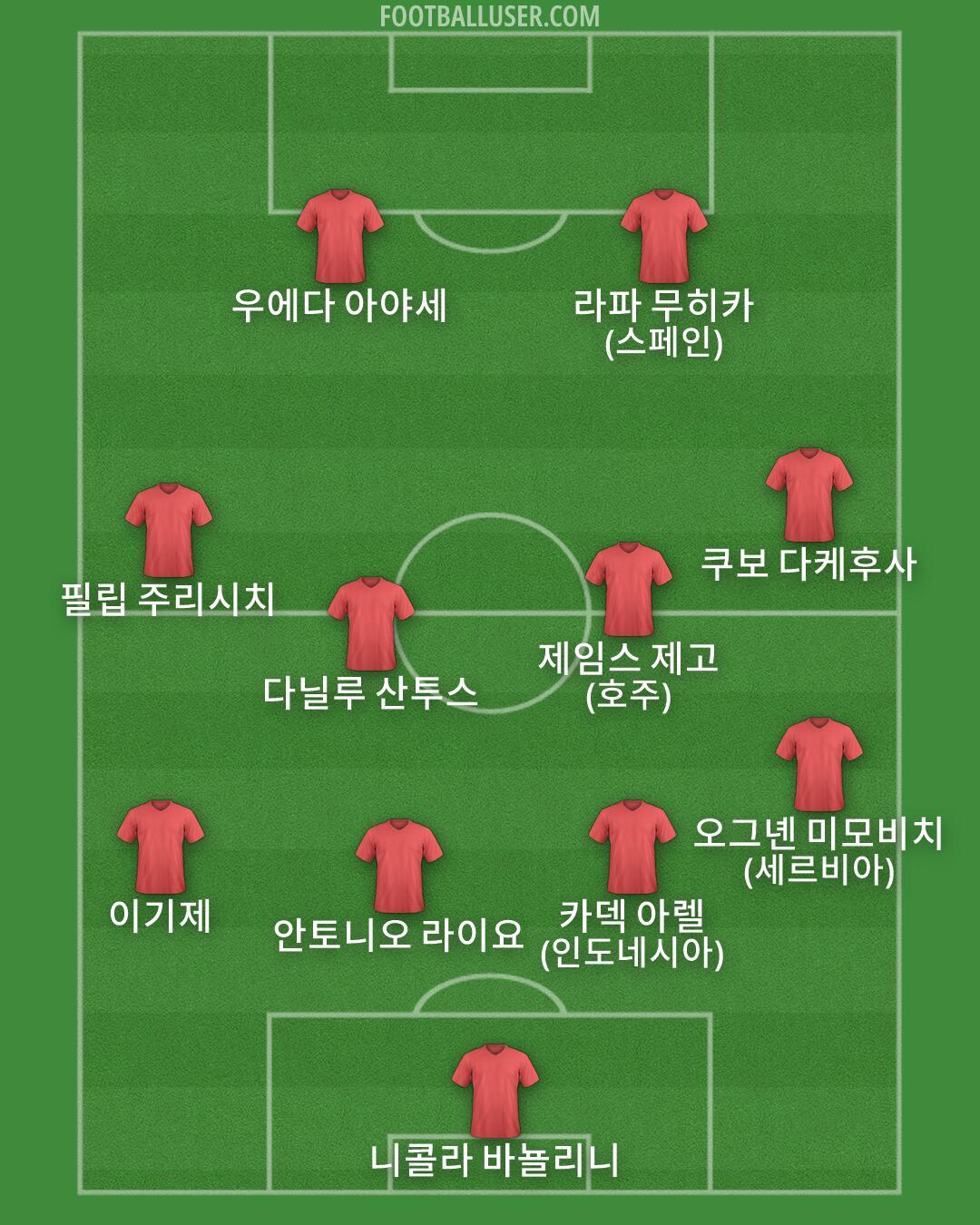 Custom Team Formation 2026