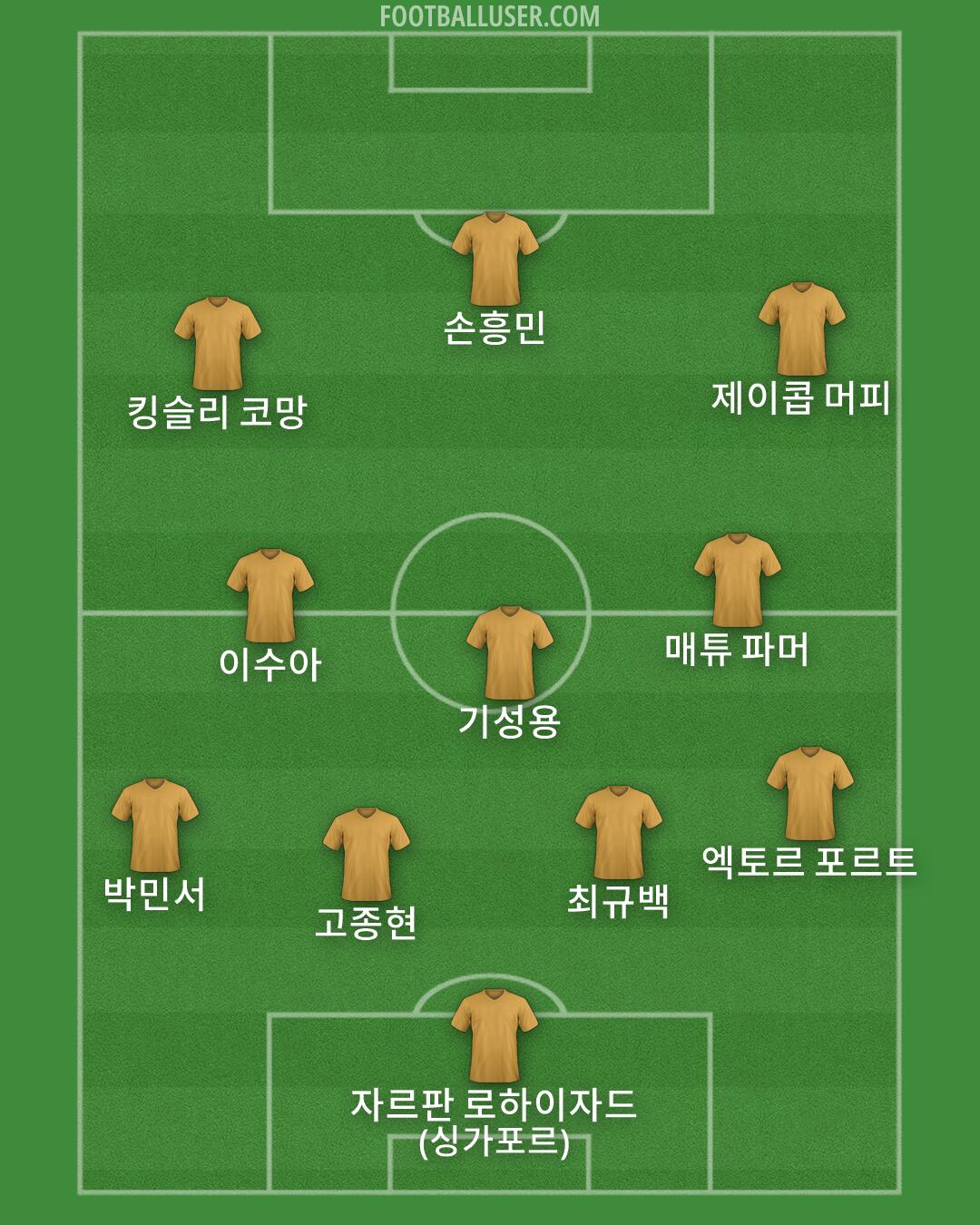 Custom Team Formation 2026