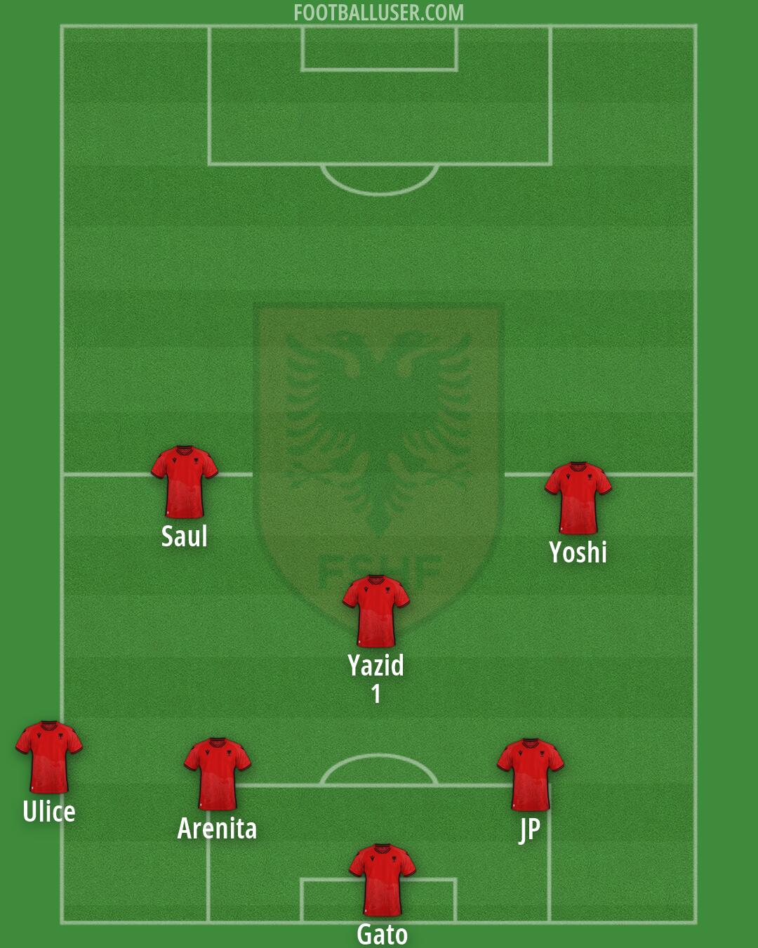 Albania Formation 2026