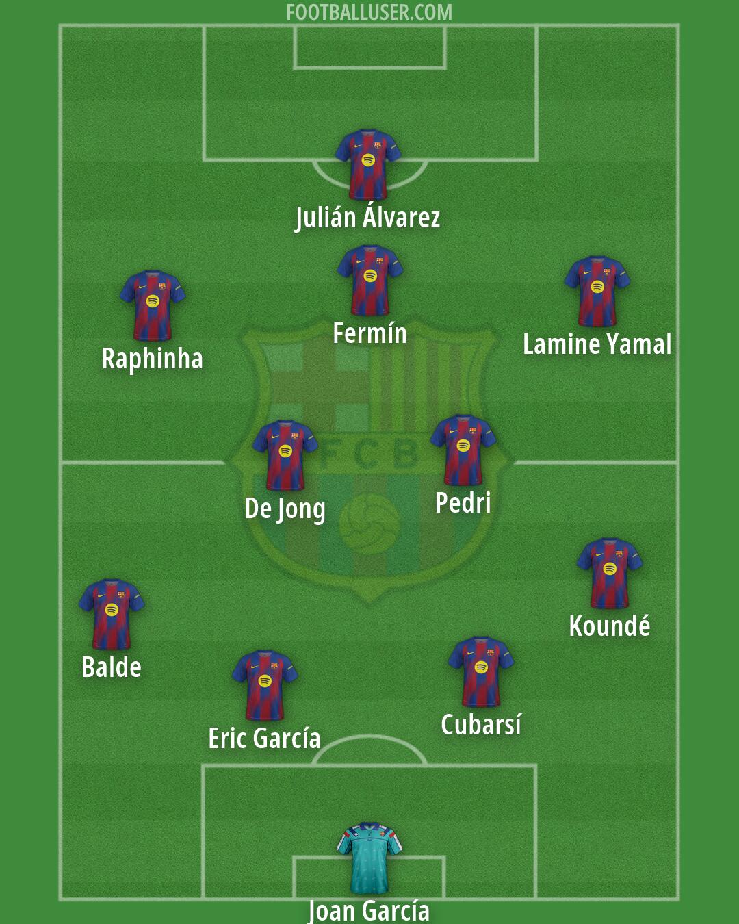 Barcelona Formation 2026