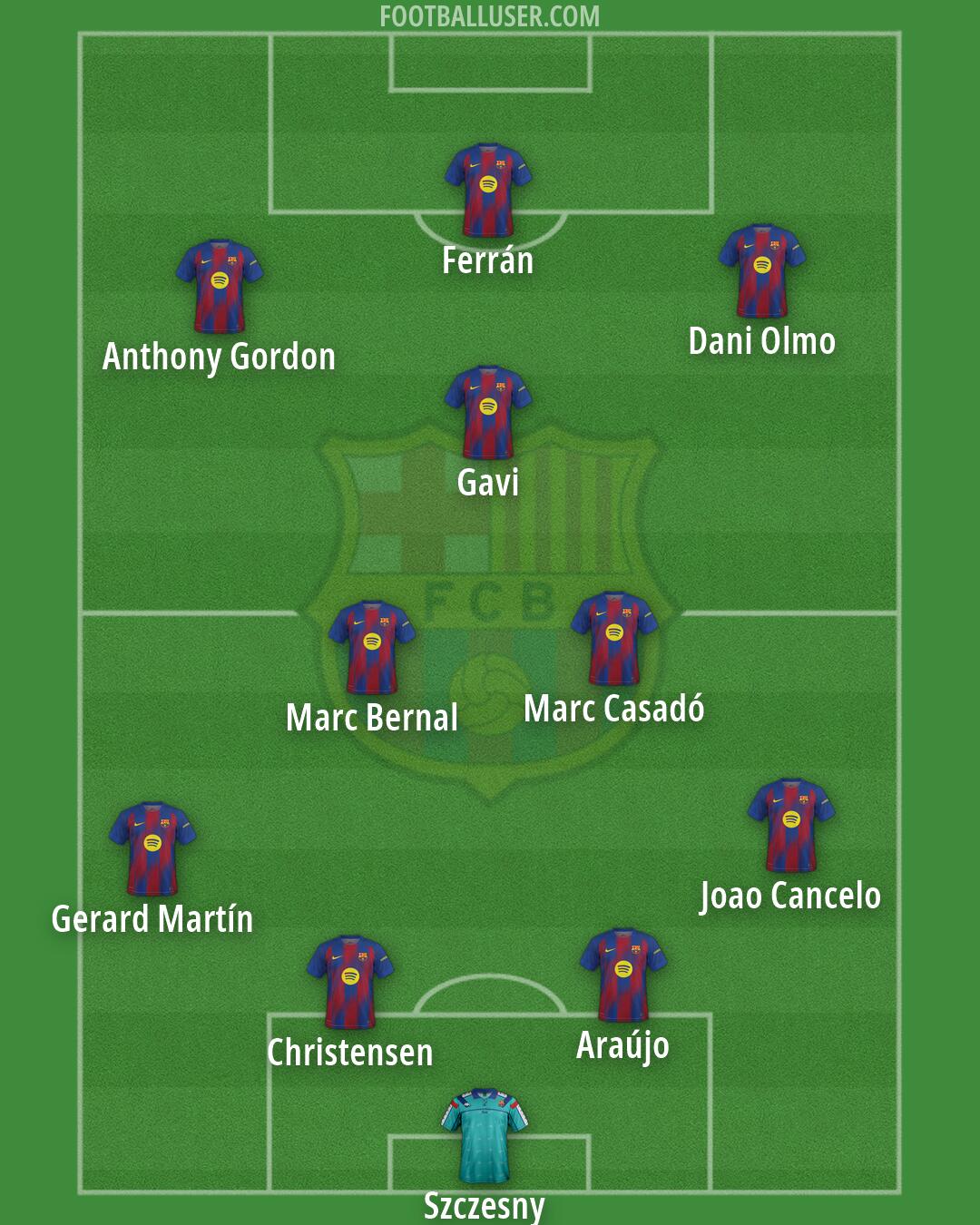 Barcelona Formation 2026