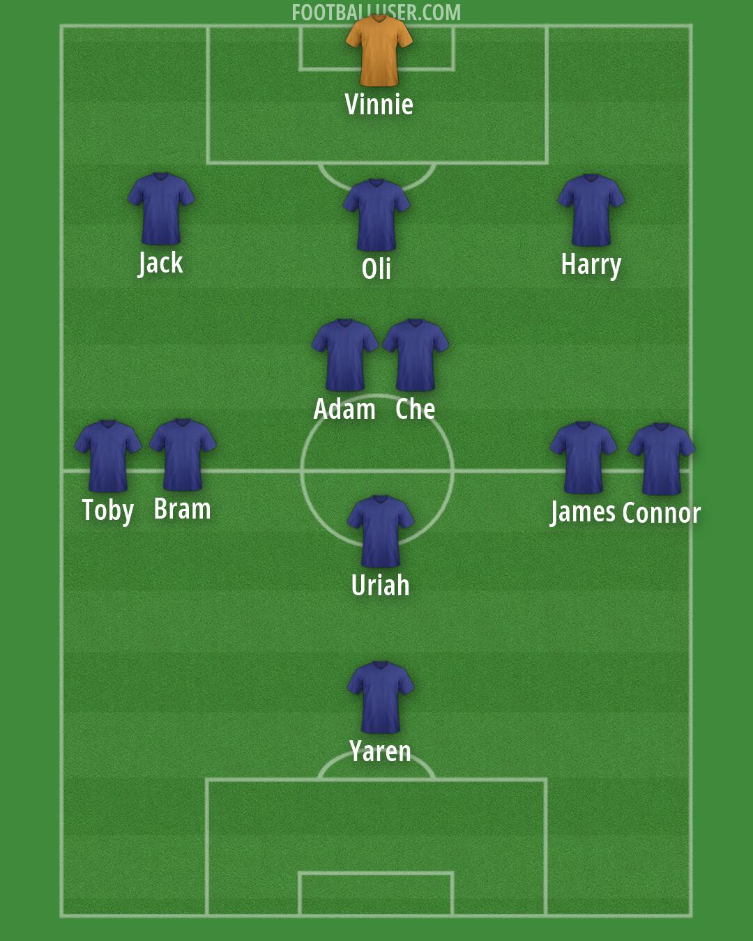 Custom Team Formation 2026