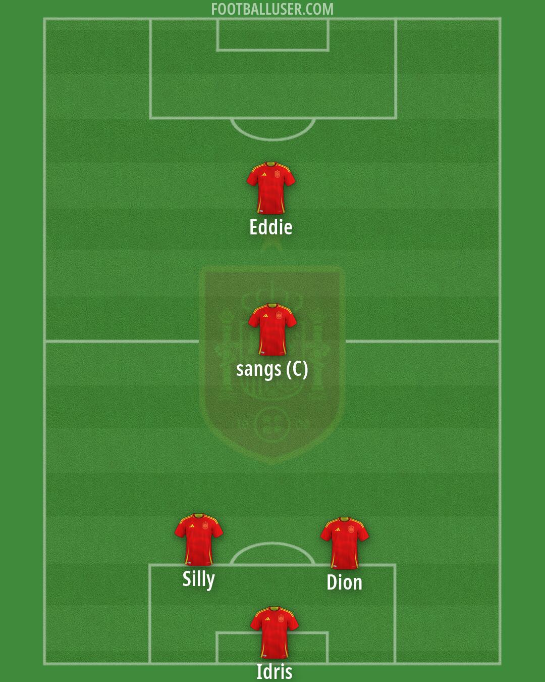 Spain Formation 2026