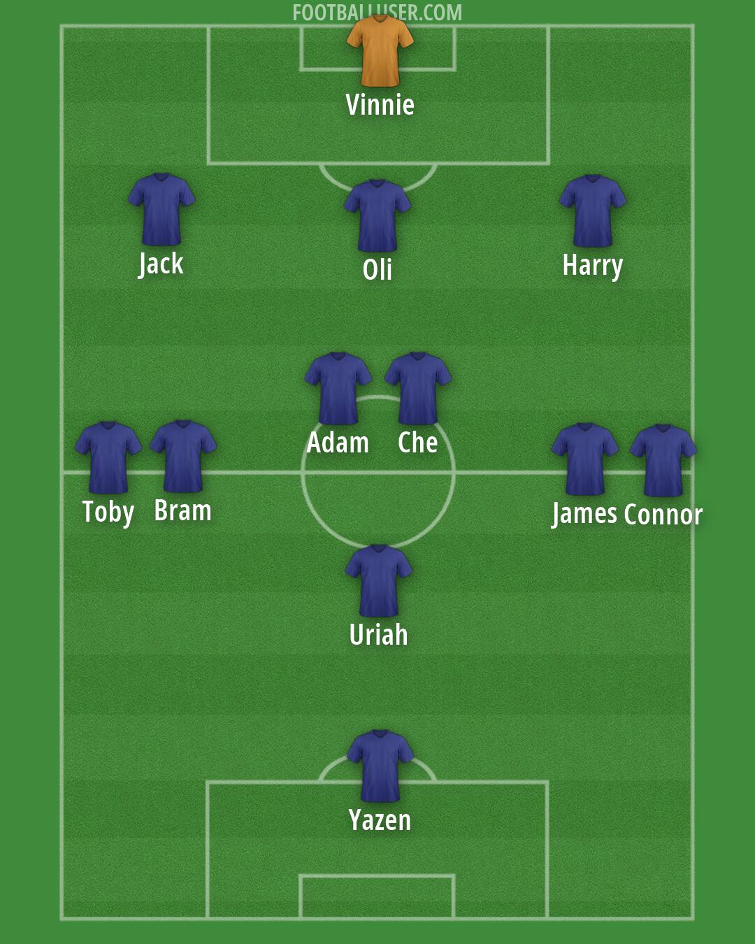 Custom Team Formation 2026