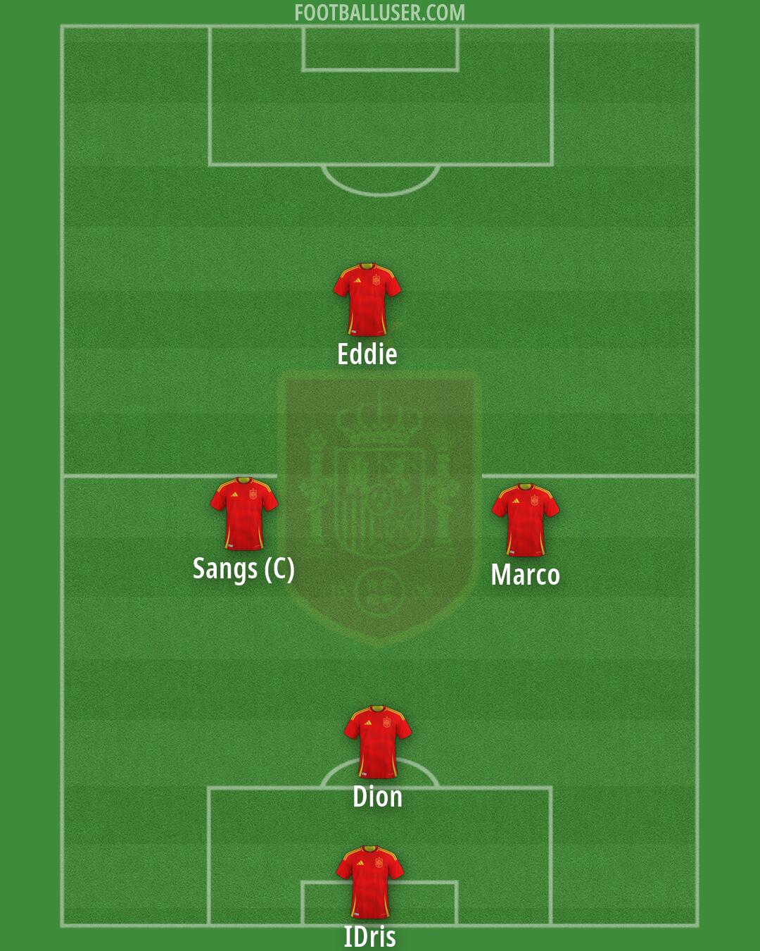 Spain Formation 2026