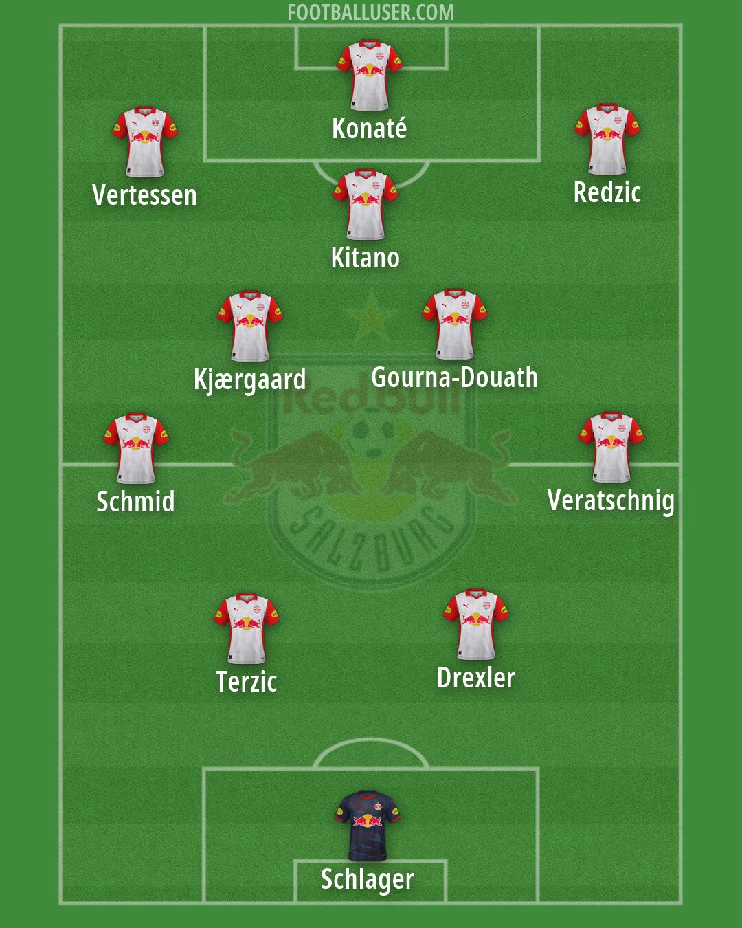 RB Salzburg Formation 2026