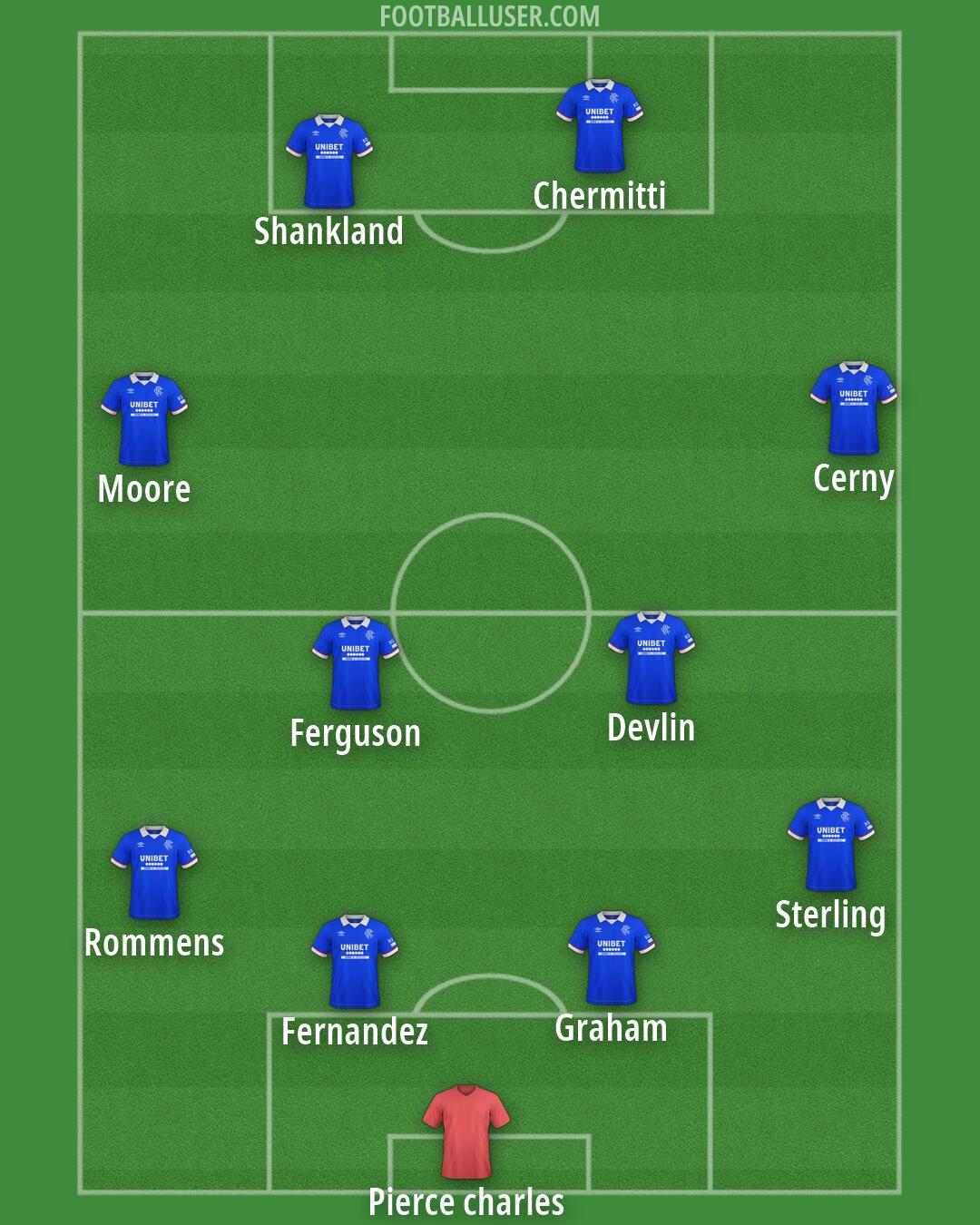Rangers Formation 2026