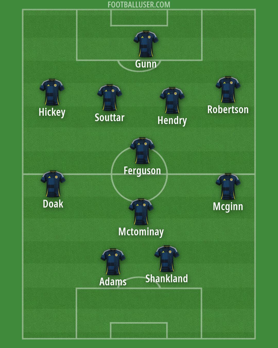 Scotland Formation 2026