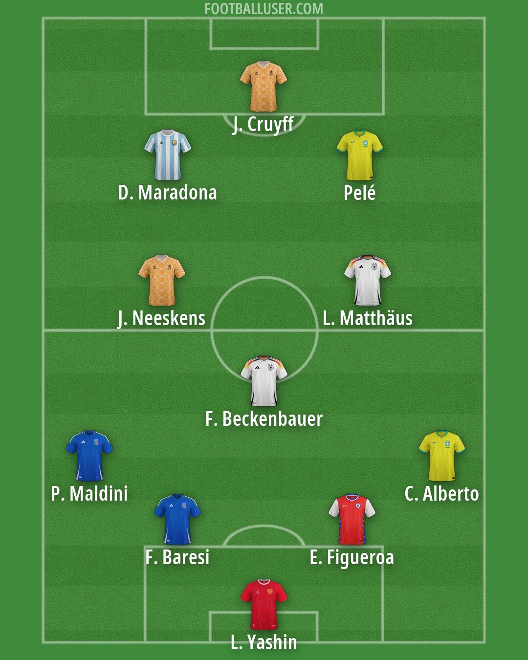 Custom Team Formation 2026