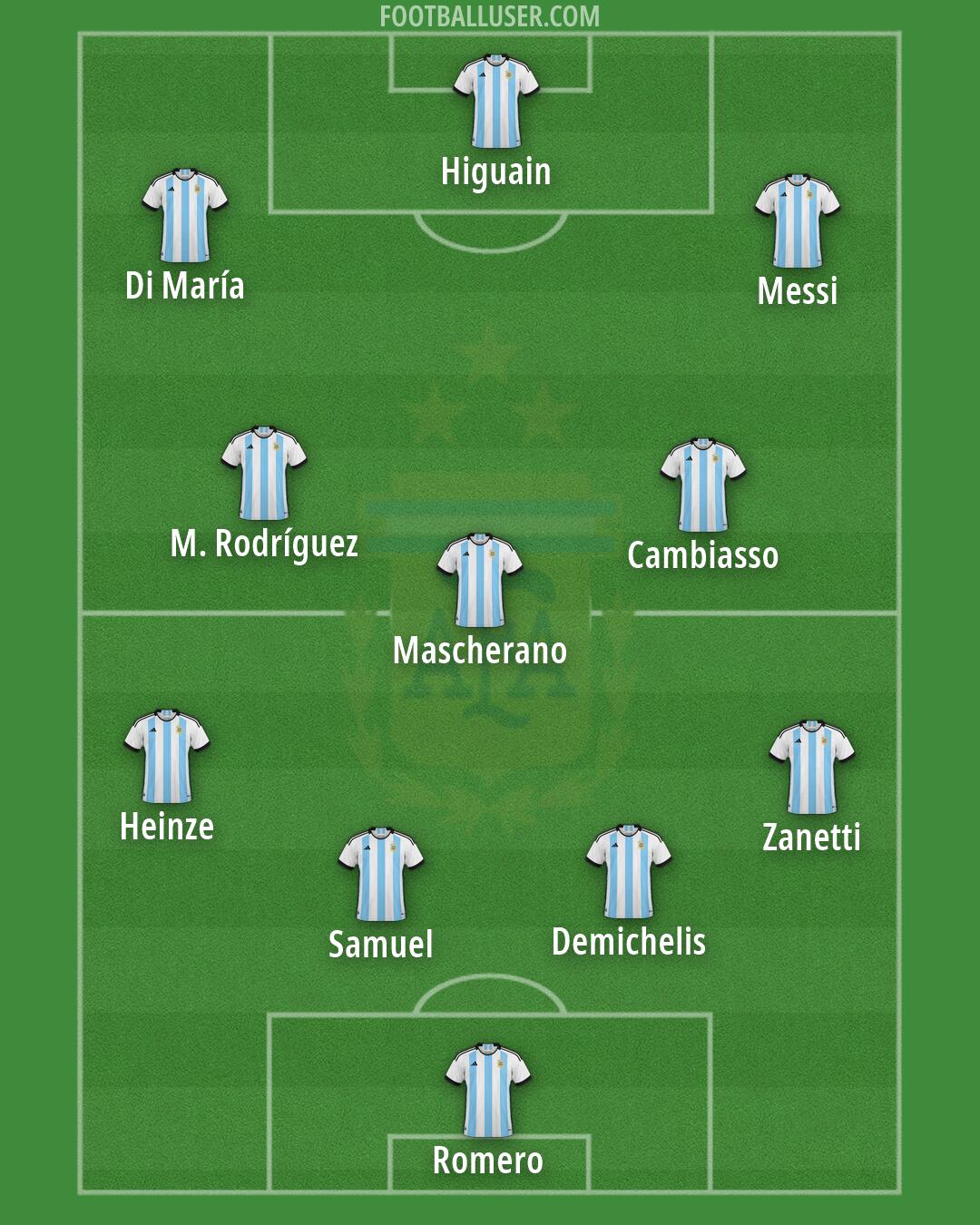 Argentina Formation 2026