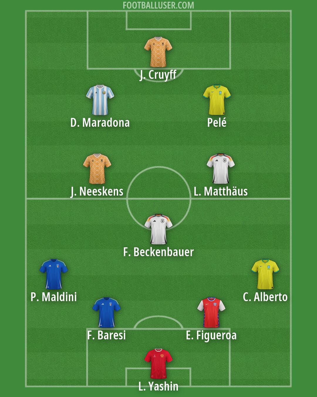 Custom Team Formation 2026
