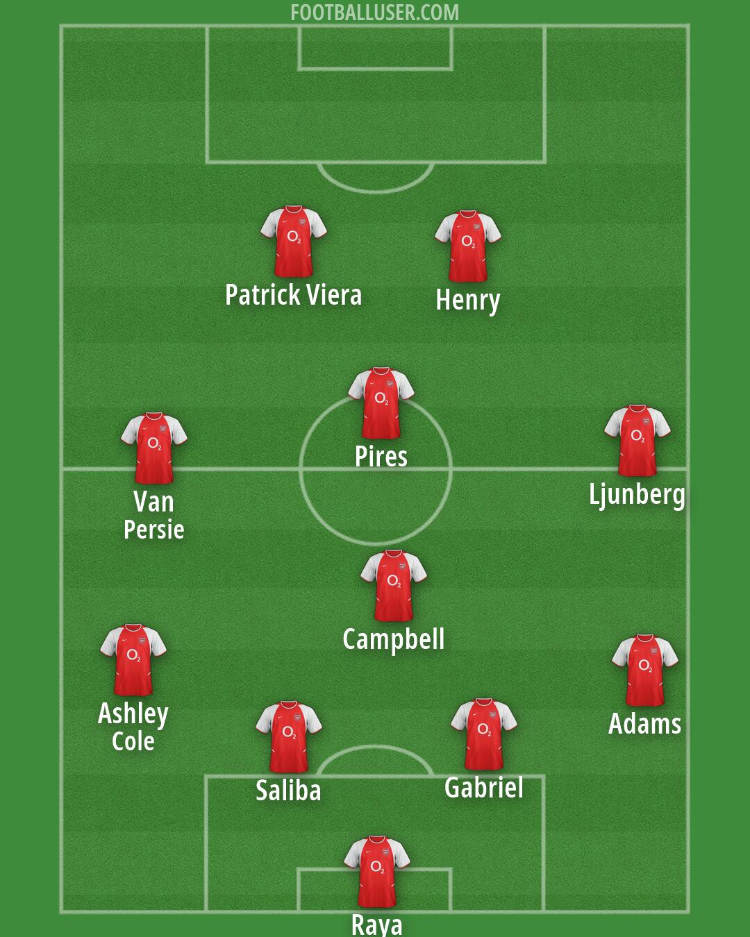 Arsenal Formation 2026
