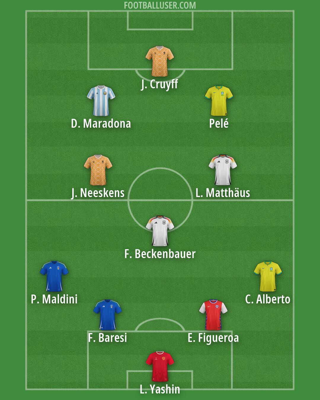 Custom Team Formation 2026