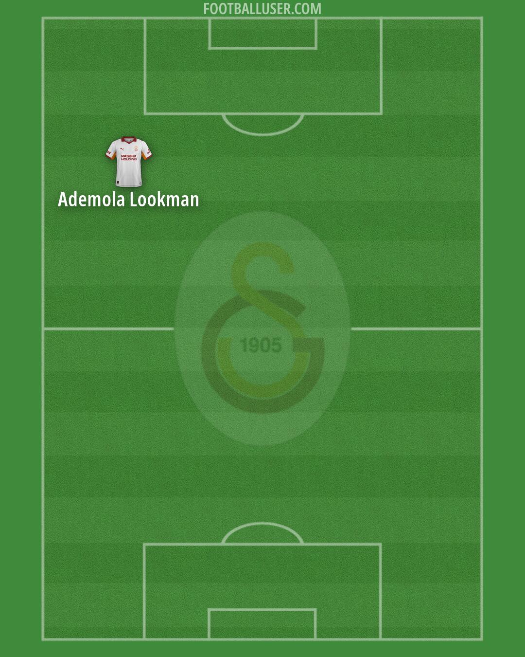 Galatasaray Formation 2026