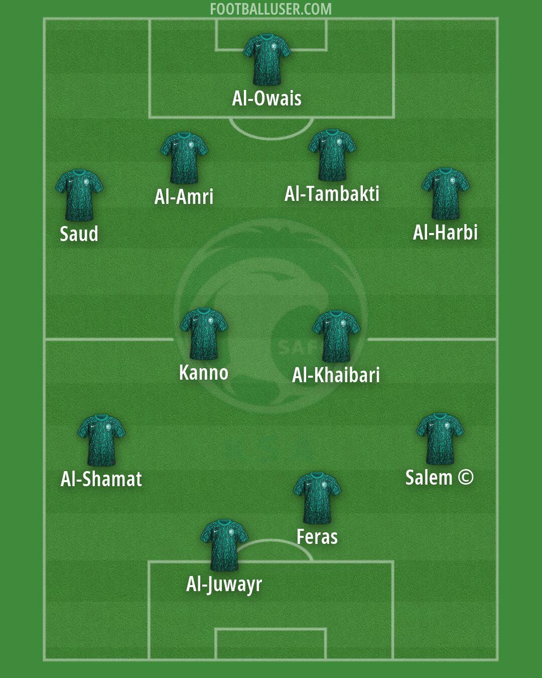 Saudi Arabia Formation 2026