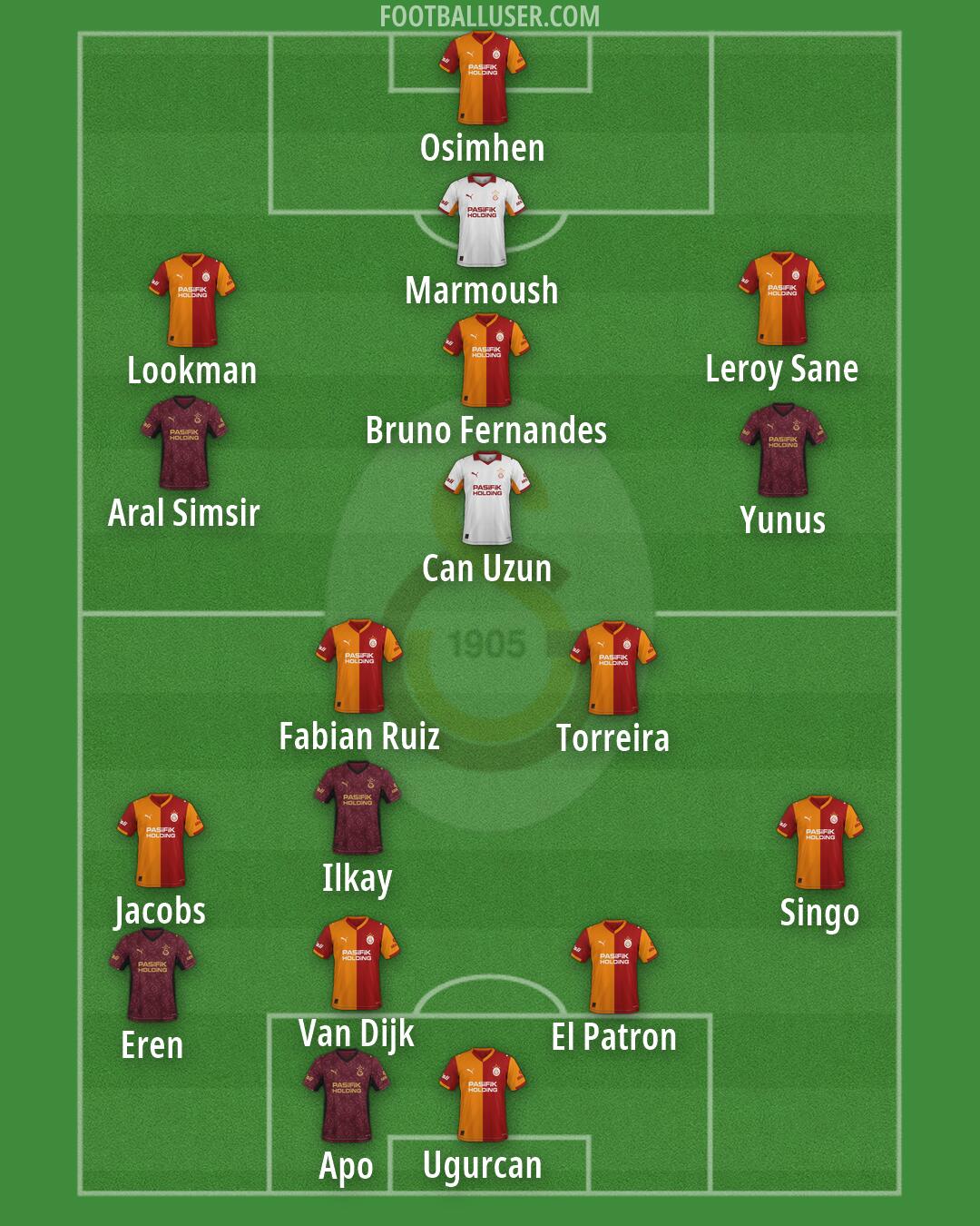 Galatasaray Formation 2026