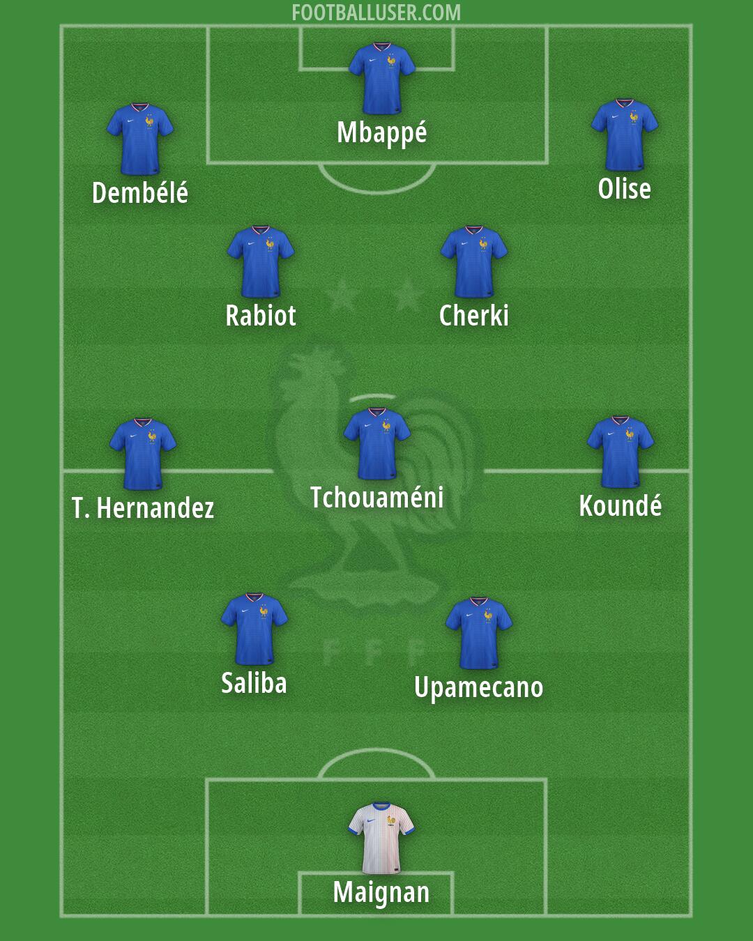 France Formation 2026