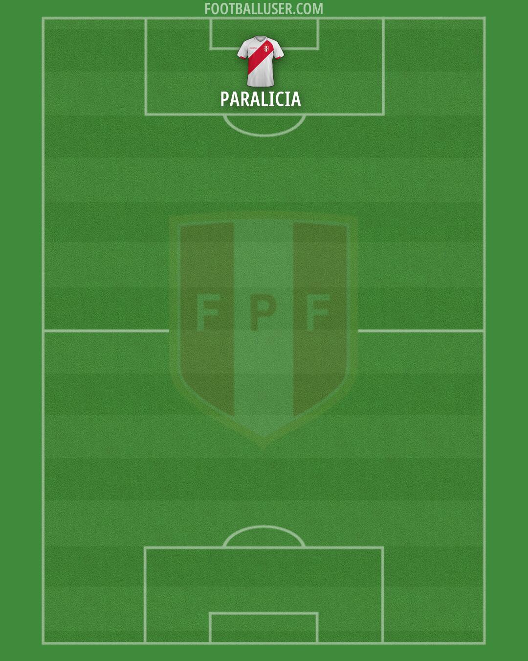 Peru Formation 2026