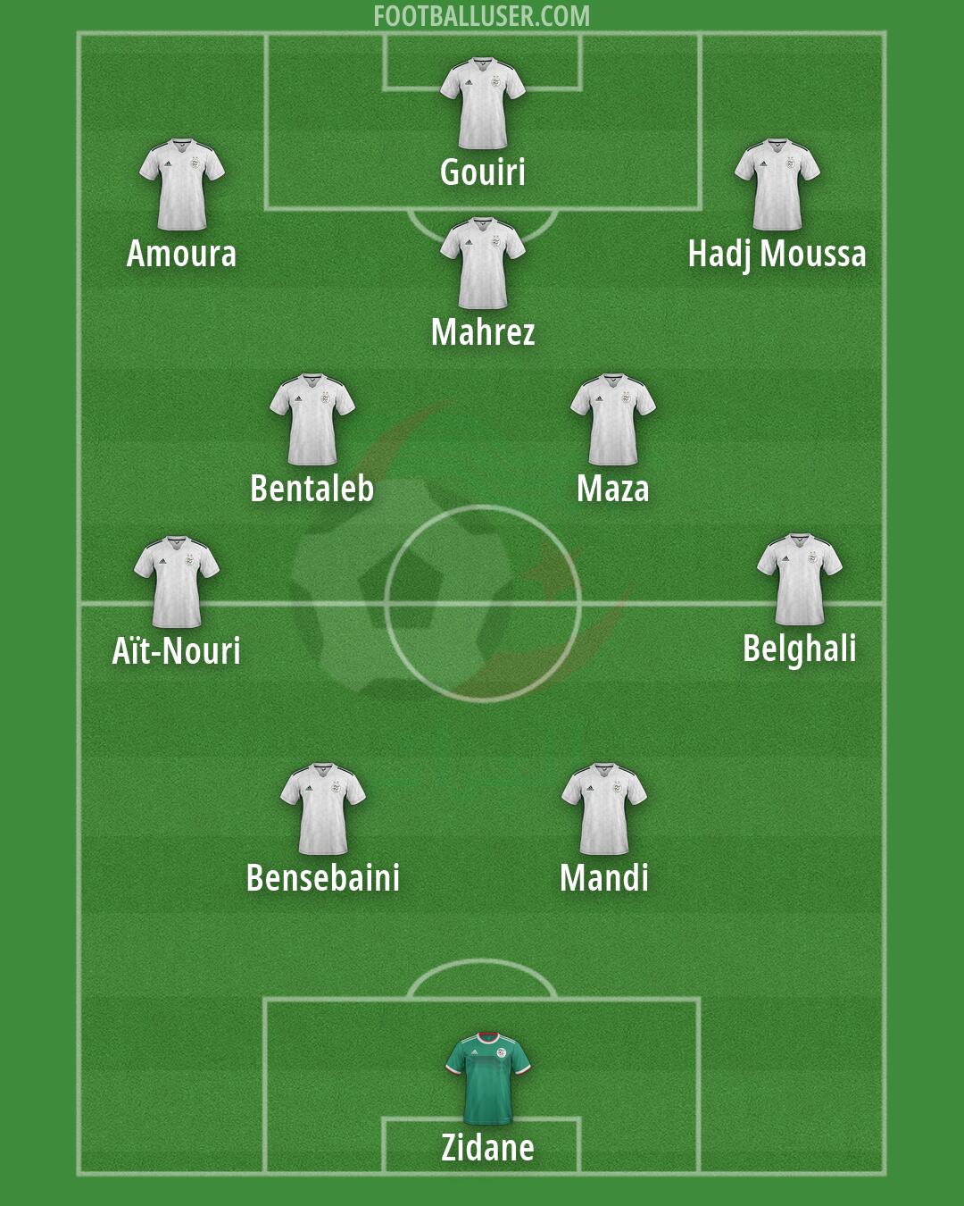 Algeria Formation 2026